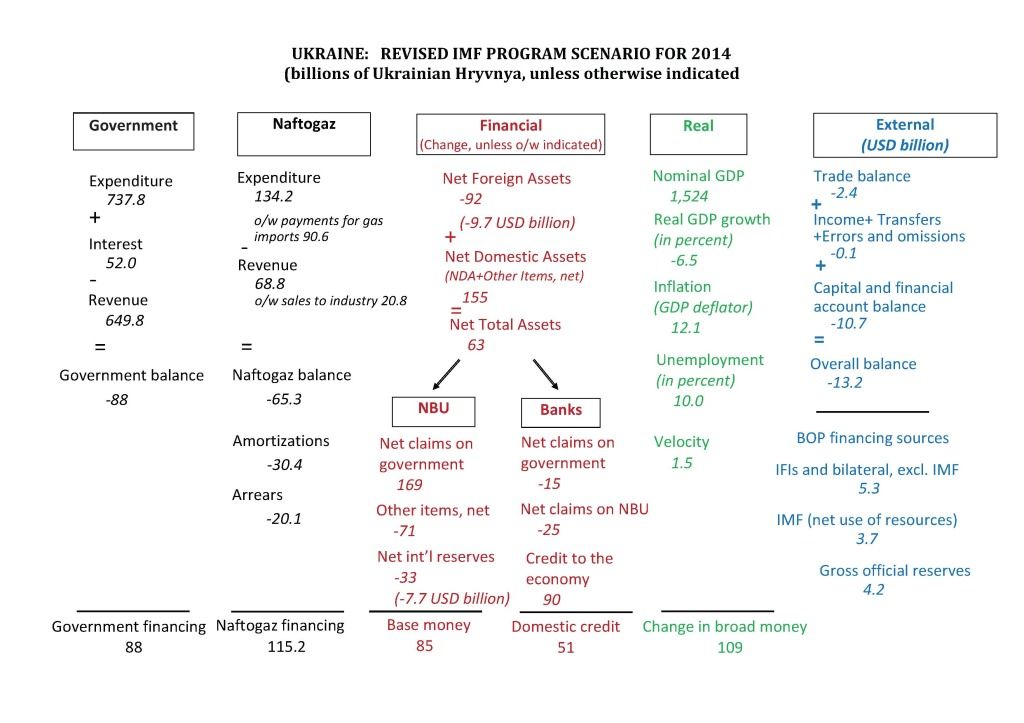 IMF program graphics Sep 2014