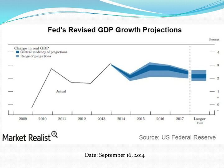 Слайд 8: Прогноз ФРС щодо рівня ВВП