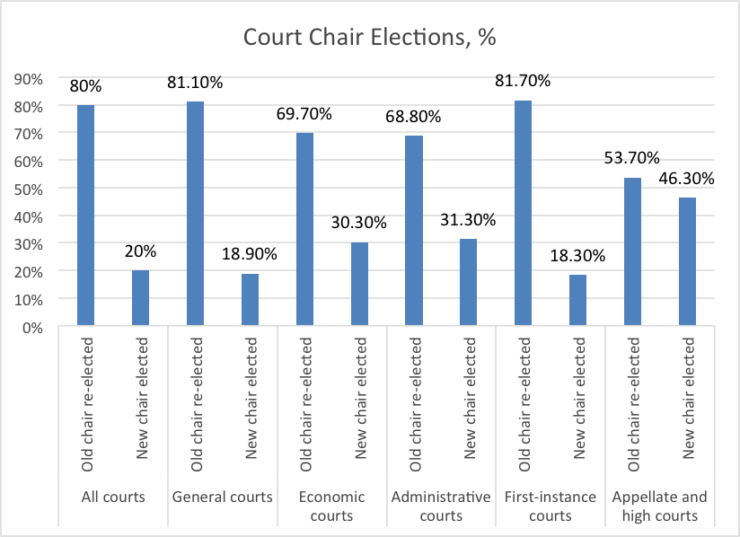 judges elections eng
