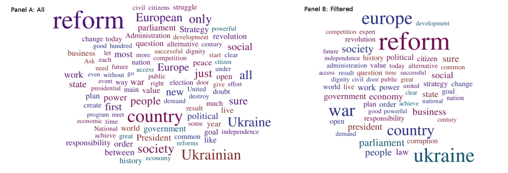 Figure 4. 25.09.2014 Press-conference “Strategy 2020”: 3,103 words