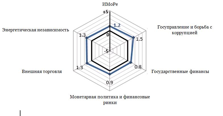 graph_ukr_01_02_02