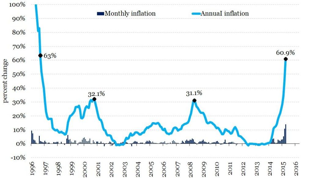 inflation_1