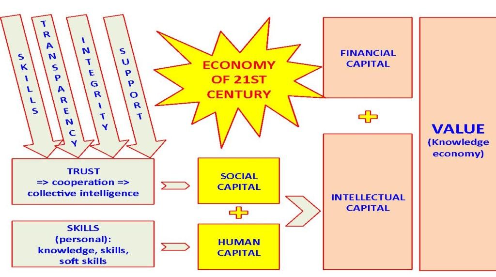 © Moskalu, Violeta (2012), A socio-cognitive analysis of the employee ownership impact on value creation of French Public Companies, PhD in Management Sciences, University of Lorraine, Metz-Nancy, France.