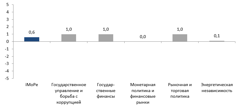 chart-ru-2