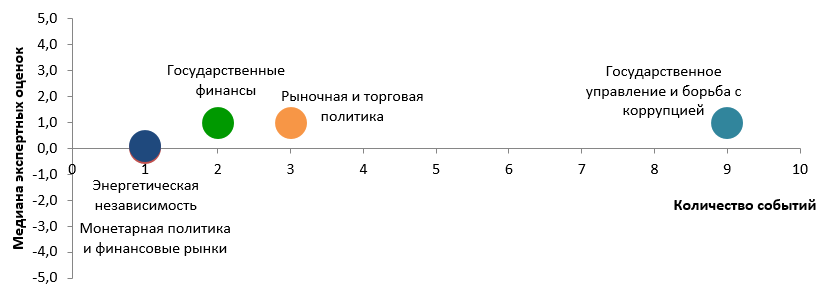 chart-ru-3
