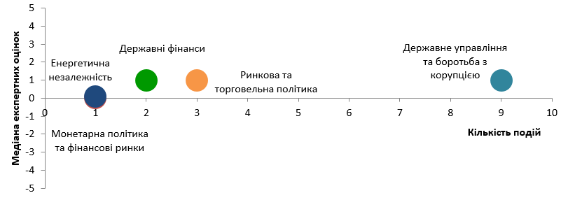 graf-ua-3