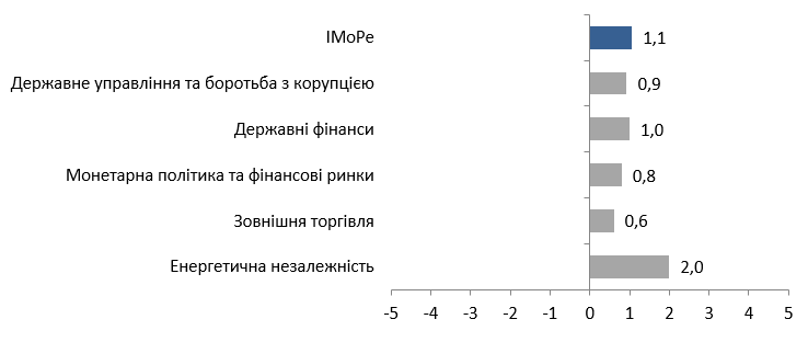 chart-ua-1