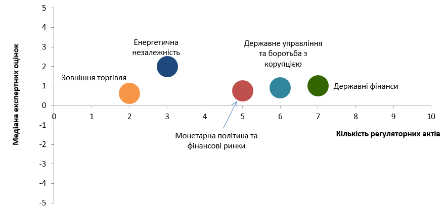 chart-ua-2