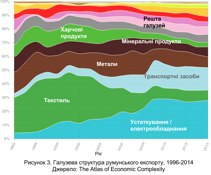EconomiccomplexityofUkrainiantrade_UKR_.docx-3