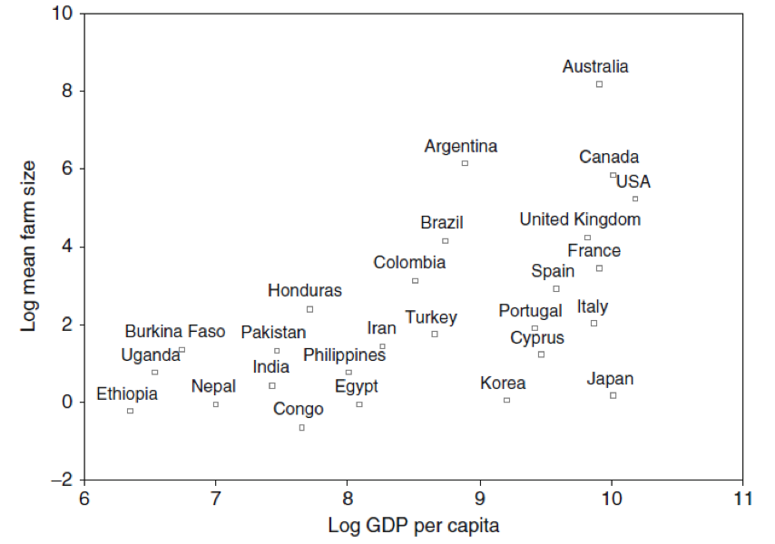 Source: Eastwood et al (2010)