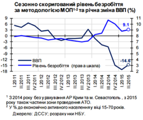 Джерело: Інфляційний звіт НБУ за вересень