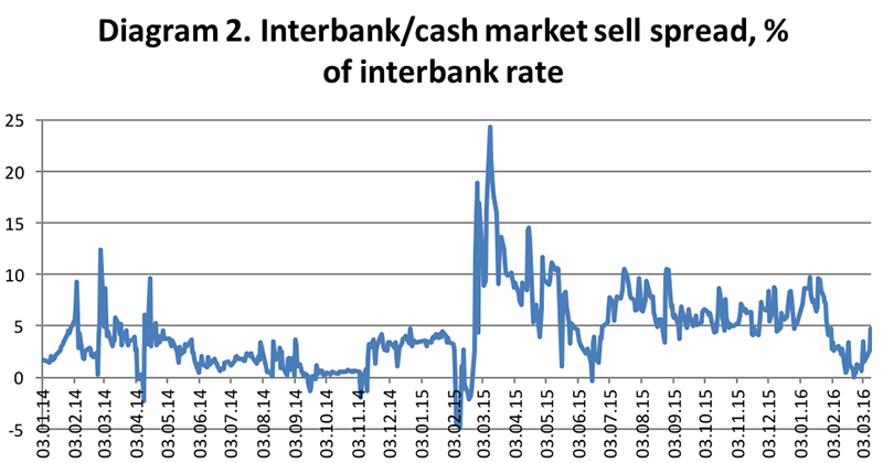 Capital Controls: the Bankers' View