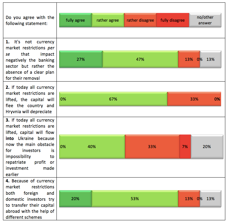 Capital Controls: the Bankers' View