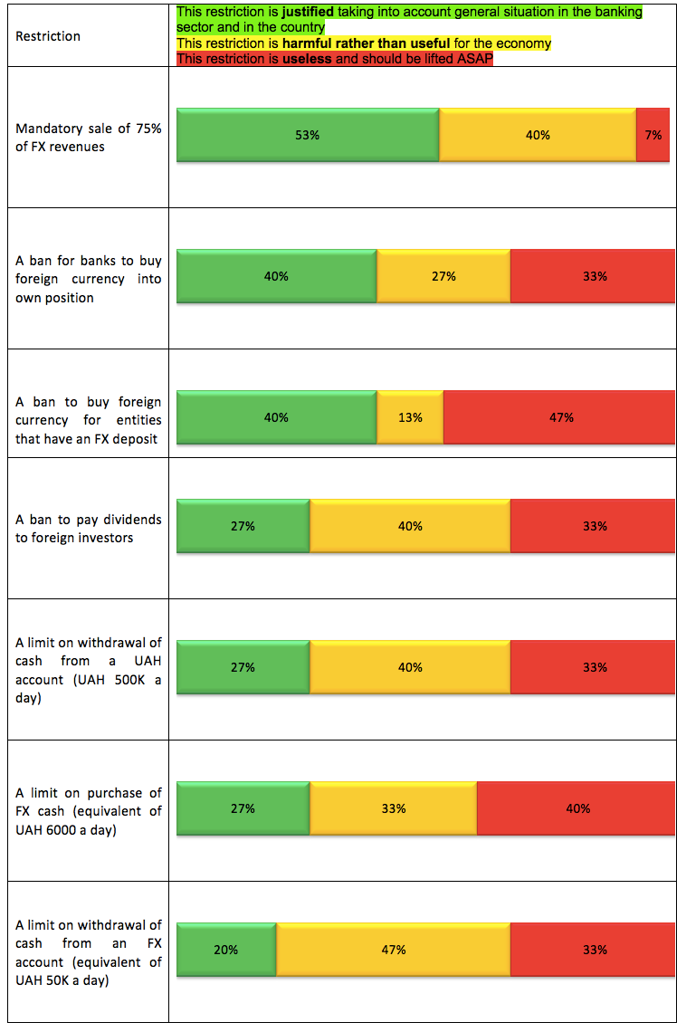 Capital Controls: the Bankers' View