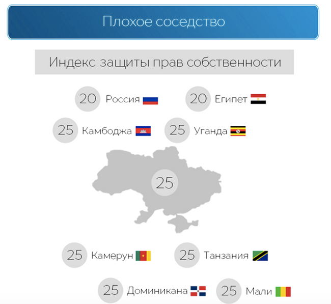 Index of Economic Freedom: Как Украине Оттолкнуться от Дна Рейтинга Экономических Свобод