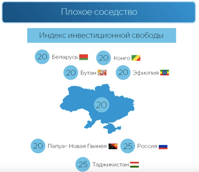 Index of Economic Freedom: Как Украине Оттолкнуться от Дна Рейтинга Экономических Свобод