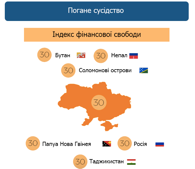 Index of Economic Freedom: Як Україні Відштовхнутися від Дна Рейтингу Економічної Свободи