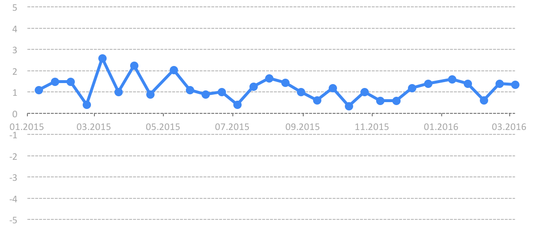 Index for Monitoring Reforms (іMoRe). Release 30