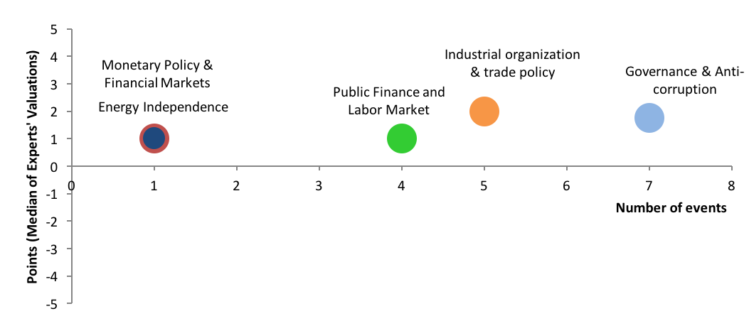 Index for Monitoring Reforms (іMoRe). Release 30