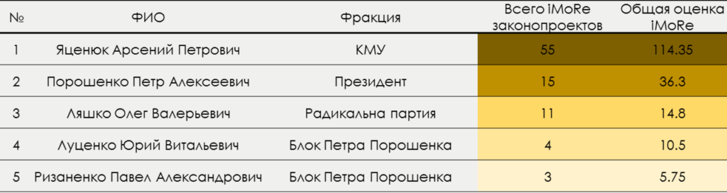 top-5_ru