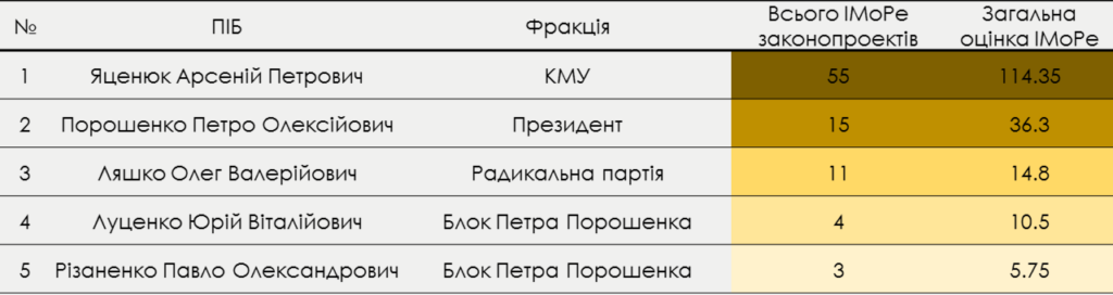top-5_ukr