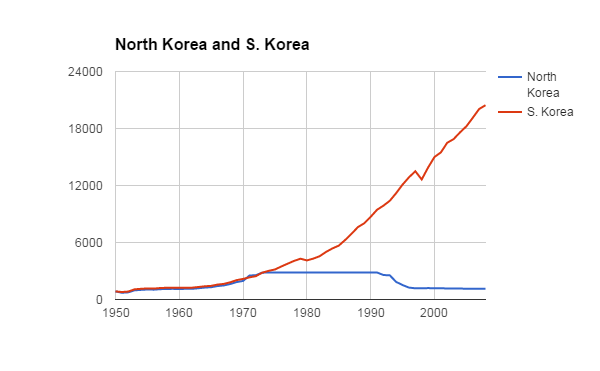 Korea: Causes of the Growth VoxUkraine