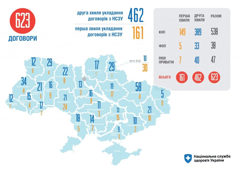 Медреформа в регіонах