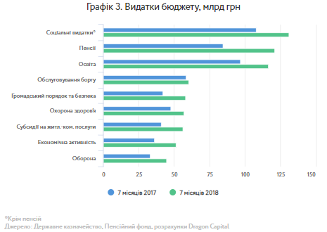 Неочевидні проблеми українського бюджету