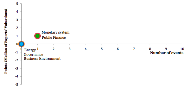 The index for monitoring of reforms (iMoRe)