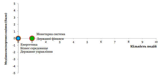 Індекс реформ