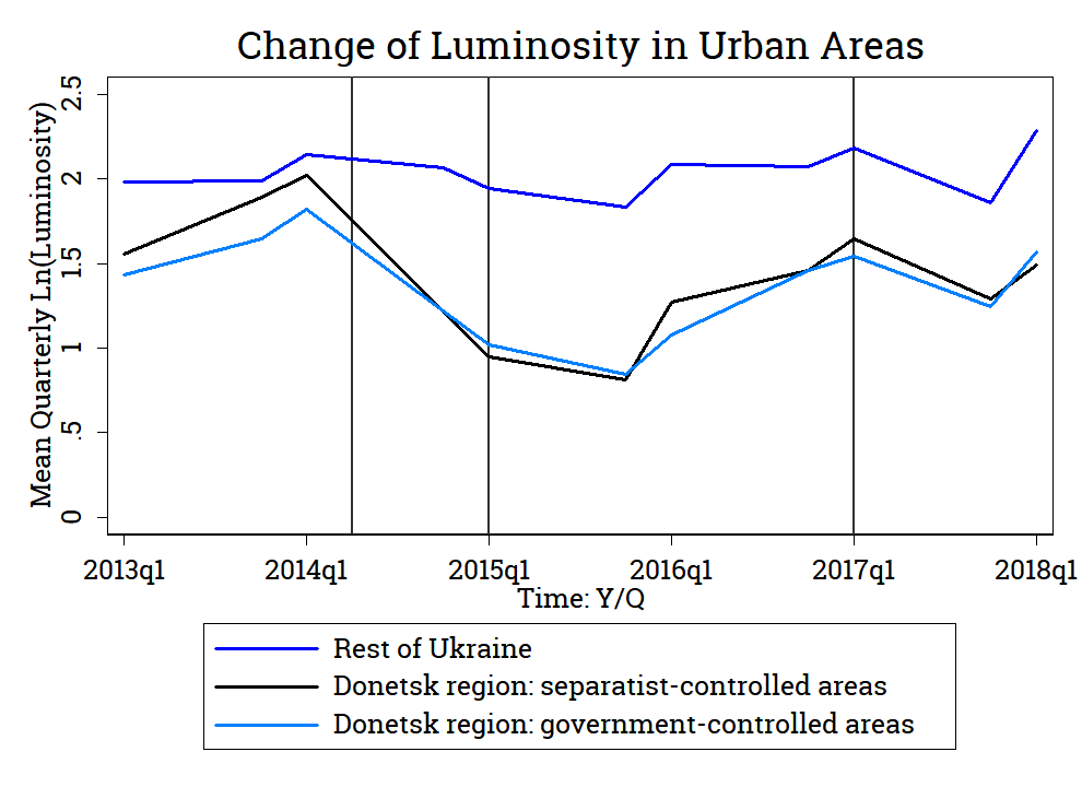 Изменение среднего логарифмического значения освещённости за квартал в городах Украины