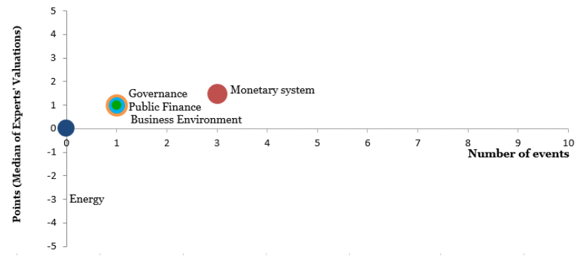 The index for monitoring of reforms (iMoRe)