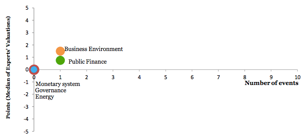 The index for monitoring of reforms (iMoRe)