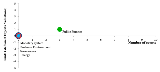 The index for monitoring of reforms (iMoRe)