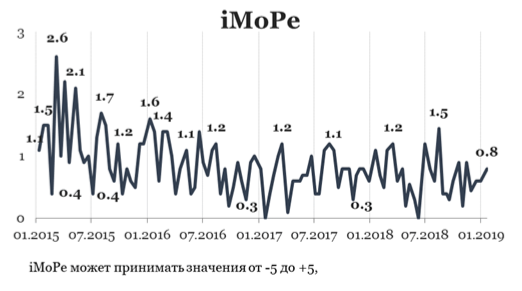 Индекс мониторинга реформ (іМоРе)