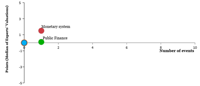 The index for monitoring of reforms (iMoRe)