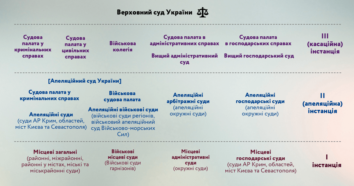 Курсовая работа: Судова система України. Конституційний Суд України