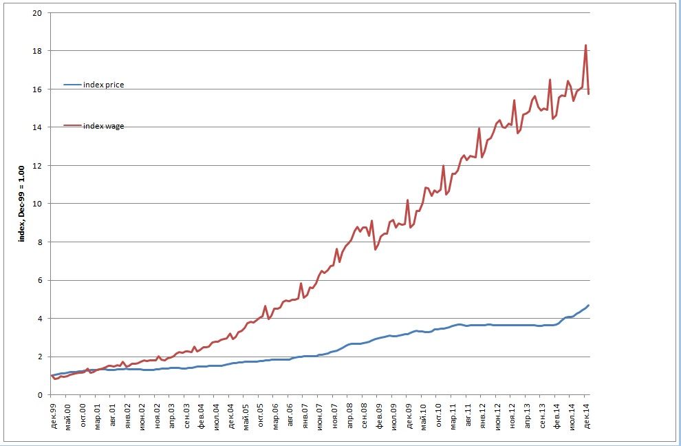 Inflation in Ukraine Past, Present and Future VoxUkraine