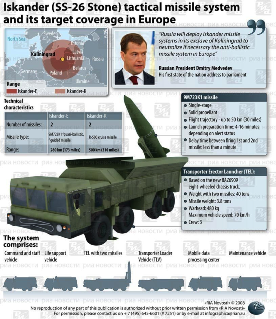 Atacms ракетный комплекс характеристики