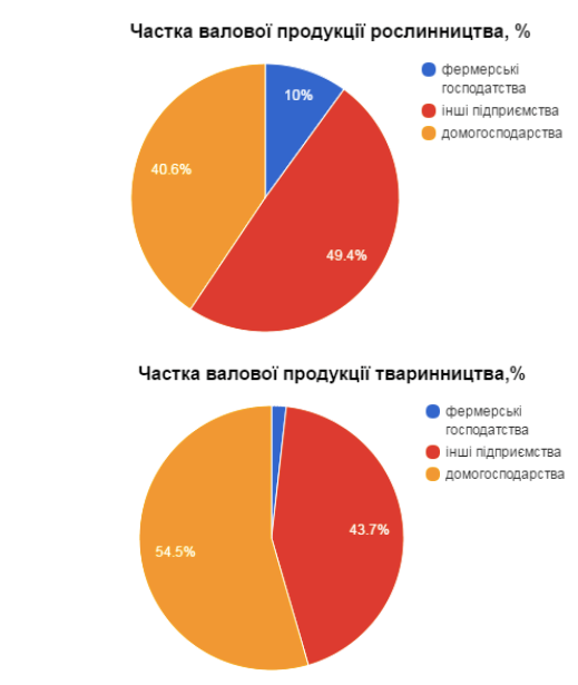 Джерело: Державна служба статистики України
