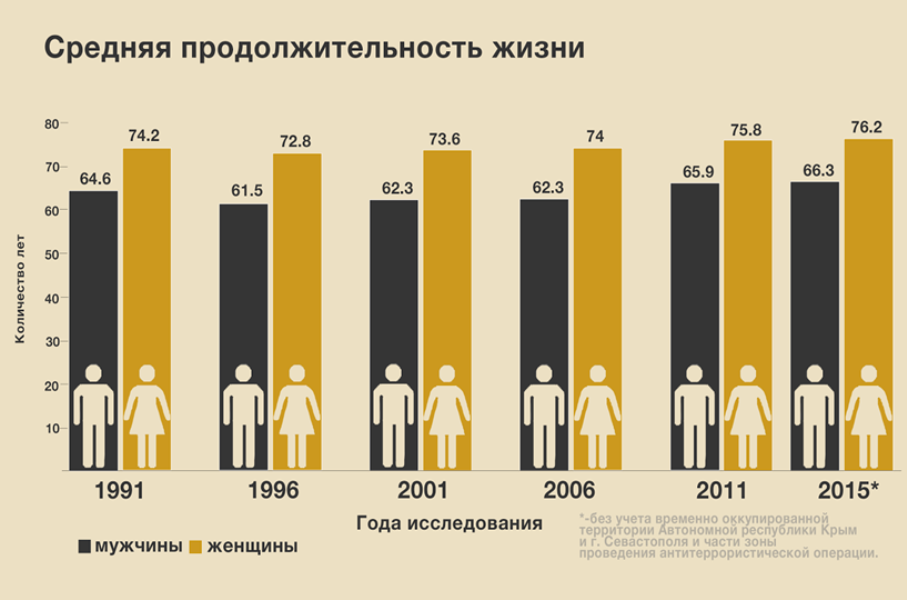 Смертельные проблемы: от чего умирают украинцы