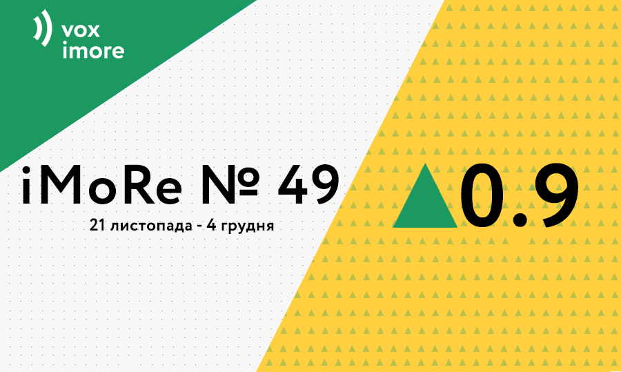 іМоРе № 49. Передноворічне покращення: бізнесу спростили життя