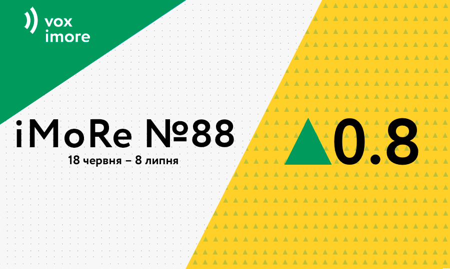 Індекс моніторингу реформ (іМоРе)