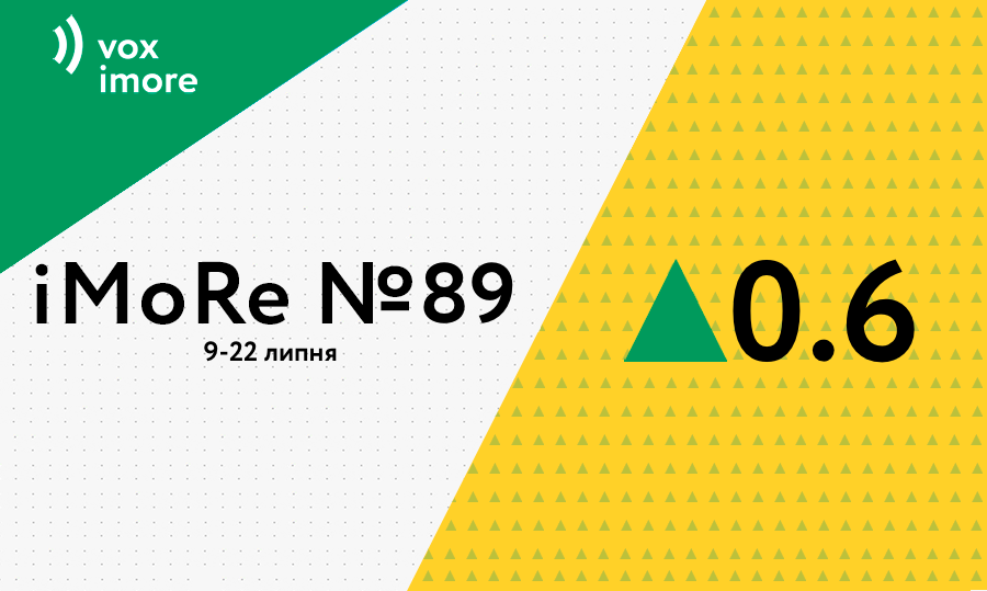 Індекс моніторингу реформ (іМоРе)