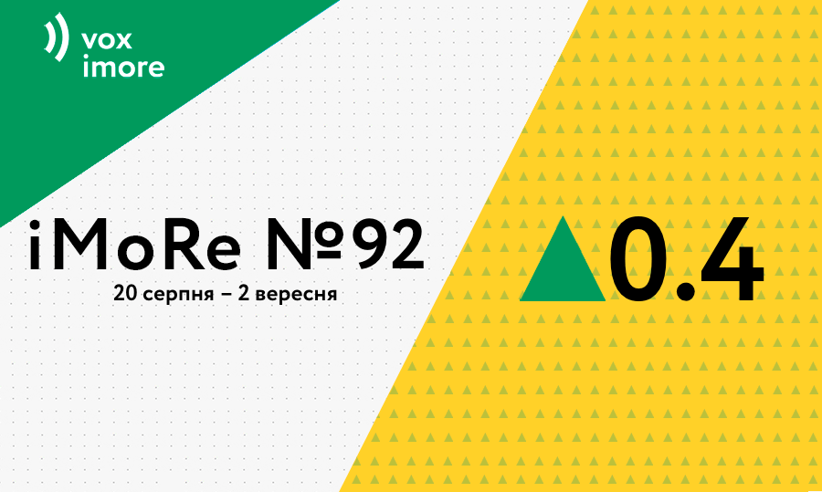 Індекс моніторингу реформ (іМоРе)