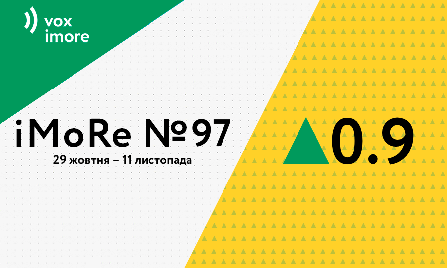 Індекс моніторингу реформ (іМоРе)