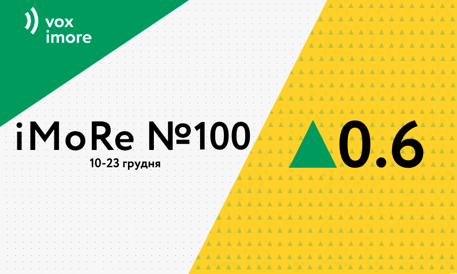 Індекс моніторингу реформ (іМоРе)
