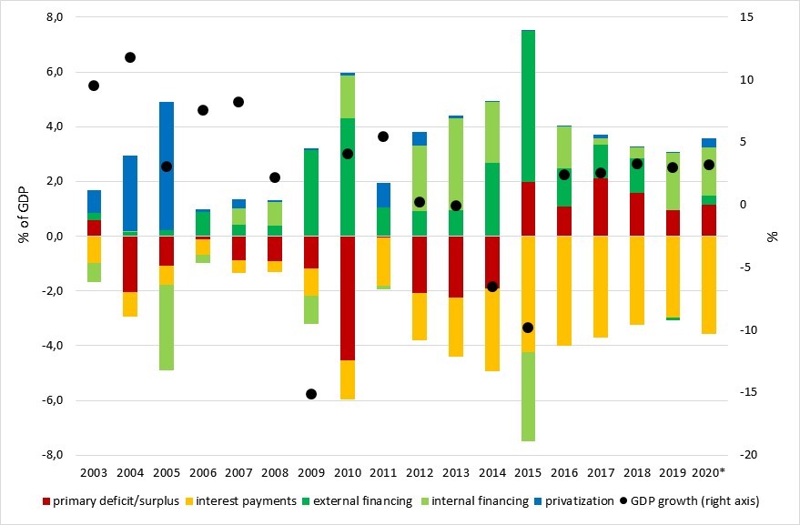 Ukraine’s Budget Deficit and Government Debt VoxUkraine