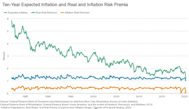 Is Coronavirus Crisis Leading Us To Global Deflation Or Inflation
