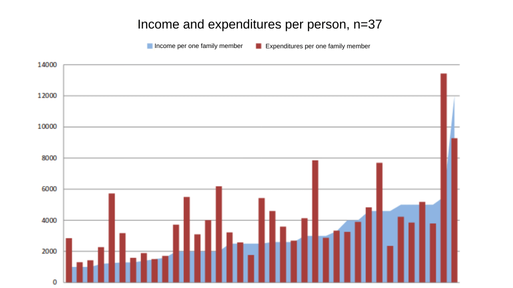 Why Is Ukraine Poor? Look To The Culture Of Poverty VoxUkraine